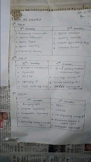 Civil Engineering Diploma All Subjects List | Diploma in Civil Engineering Semester wise Subjects