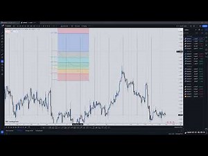 Fibonacci Retracement Setup in TradingView