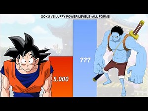 🔥Goku vs Luffy-Power Levels over The Years-All Forms/DB/DBZ/One Piece Scales