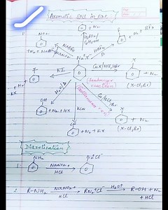 Name reactions Part 2 #chemistrypage #namereaction #chemistry #organicchemistry #organic #benzene