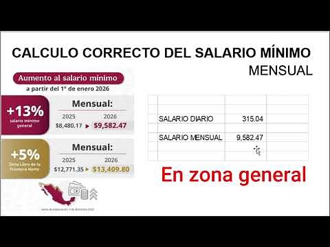 Cálculo Correcto del Salario Mínimo Mensual 2026 | Salario Diario y Mensual Explicado