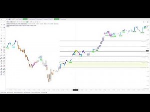 daptiveTrend by TrendPulse - Complete Trading System