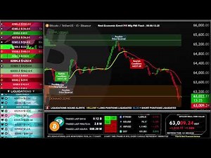 Bitcoin (BTC) Live Price Chart | Crypto Market Prediction 24/7