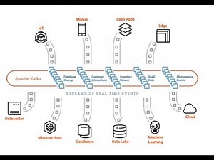 Apache Kafka vs. Integration Middleware (MQ, ETL, ESB) - Friends, Enemies or Frenemies?