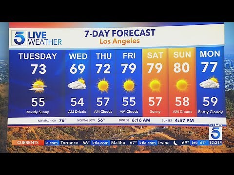KTLA 5 News weather forecast - Tuesday Nov.4, 2025