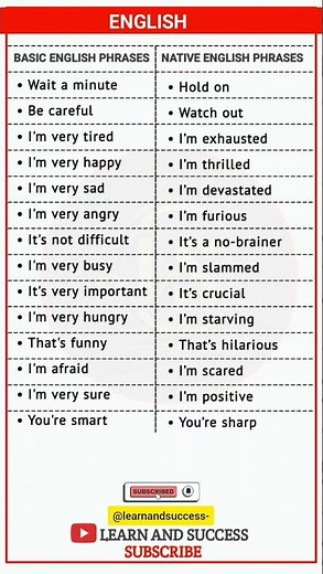 Basic vs Native English Phrases | Speak English Fluently | Learn and Success