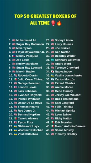Top 50 Greatest Boxers of All Time 🥊🔥 | Legends of Boxing History #top50