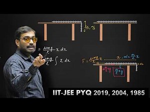 I Made This More Difficult : IIT-JEE's Favourite "Hanging Chain Problem"