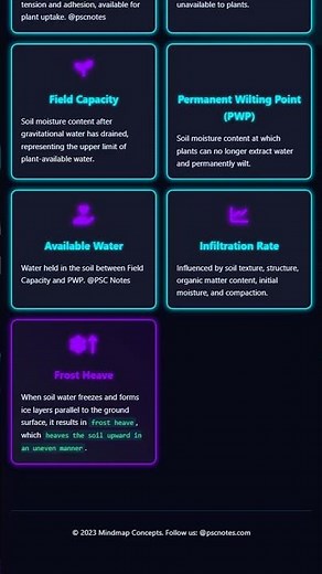 Soil Moisture, Water Holding Capacity, and Infiltration