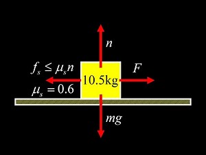 Static friction force and breakaway force given a horizontal force on a block with static friction.