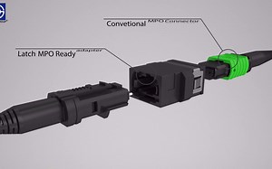 闩锁式连接器 新概念MPO 轻松插拔