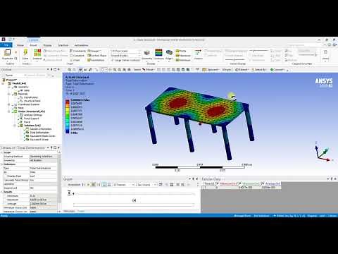 Finite Element Analysis of Table using ANSYS