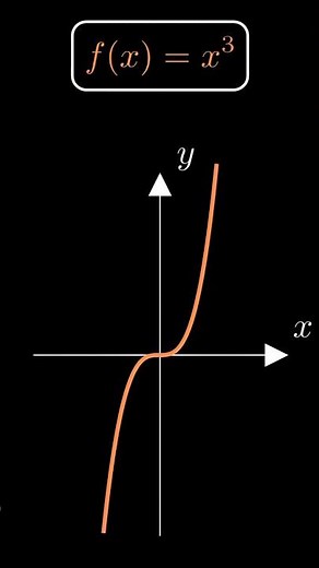 Elementary functions. #math #function