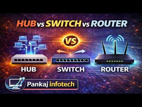 Hub, Switch Aur Router Kya hai aur inme Kya Difference Hai? | Networking Basics