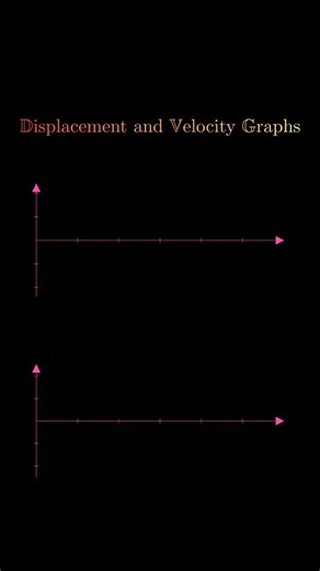 mathswithmuza on Instagram: "A displacement–time curve shows how an object’s position changes as time passes. The most important feature of this graph is its slope, which represents velocity. A straight line means the object is moving with constant velocity, while a curved line means the velocity is changing. If the curve becomes steeper, the object is moving faster; if it flattens, the object is slowing down or momentarily at rest. A horizontal line indicates zero velocity, meaning the object’s