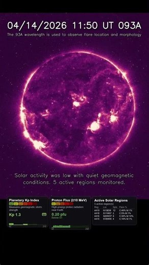 Sun 24 Hour Timelapse | Iron IX / 93 Å | Extreme UV (April 14, 2026) #shorts