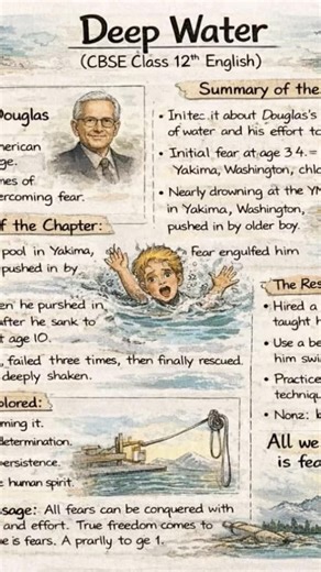 Class 12 English Mind Maps | CBSE Boards | Topper's Revision Card