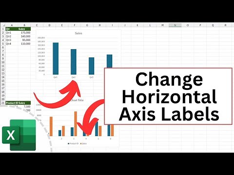 How to Change Horizontal Axis Labels in Excel | How to Create Custom X Axis Labels