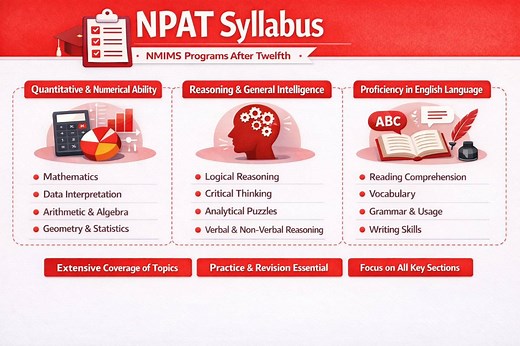 NPAT Syllabus 2026: Detailed Section - Wise Topics