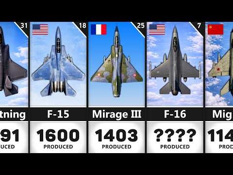 Most Produced Jet Fighters in History | Most Produced Jet Aircraft