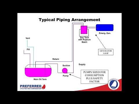 Fuel Oil System Equipment and Design Overview