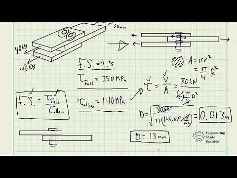 Allowable Stress Design - Factor of Safety - Strengths of Materials