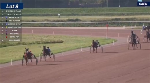 🔴🟡 VENTE HUNTER VALLEY - 8 Octobre 🟡🔴 Lot 71 de la vente Hunter Valley au Haras de la Perrière, Novak (Impressionist) s'est qualifiée très aisément en 1'17''7 à Caen le 1er octobre. Catalogue - https://www.auctav.com/fr/vente_list-142-vente_privee_hunter_valley.php Ecurie Hunter Valley | Auctav