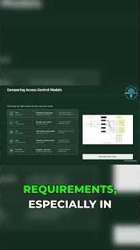 RBAC vs. DAC vs. MAC vs. Risk based access control #security #bestpractices