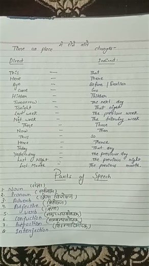 Direct and indirect speech # English # Study #