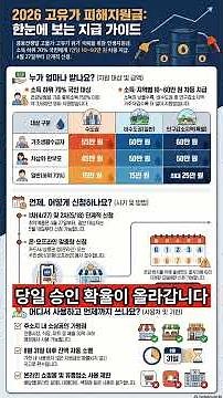 You Won't Receive It If You Don't Know | Comprehensive Guide to Applying for the 2026 High Oil Pr...