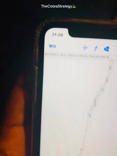 Mastering The Cobra Forex Trading Strategy