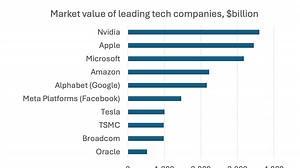Why Does U.S. Technology Rule?