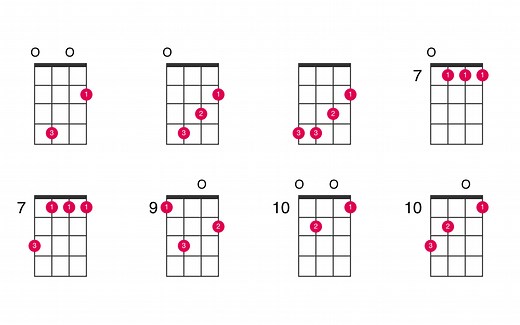 E minor chord