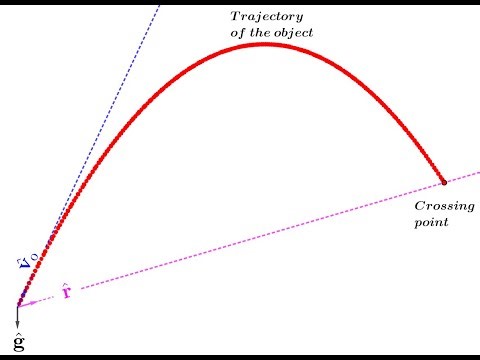 Using Geometric Algebra to Solve Projectile-Motion Problems: An Introduction