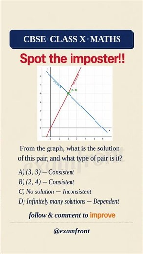 Read the Graph — What is the Solution? | CBSE Class 10 Maths Linear Equations Graphical Method#cbse