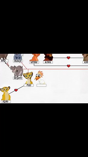 Lion King Family Adventures with Kion