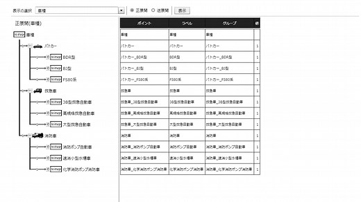 ネットワーク図（ツリー）｜ウイングアーク１ｓｔ