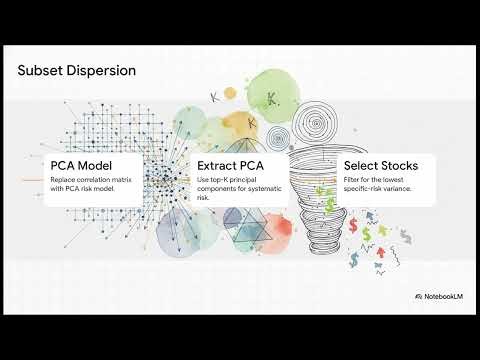 Indexes & Volatility as an Asset Class
