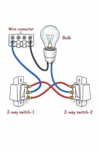 Two switch one bulb wiring diagram. #video #electricalindia #trending ‪@TheACEFamily‬