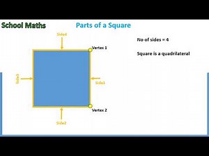 Parts of a Square