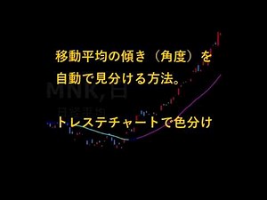 移動平均線の傾き（上昇、下降の角度）を自動で見分けるには。トレステチャートで色分けする方法。[サンプルコード付き] | 独学・Pythonで株式投資（旧トレードステーションのある生活） 株式投資分析・自動売買で生活を豊かに