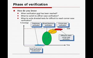 [启芯]SystemVerilog 12 Functional Coverage_超清