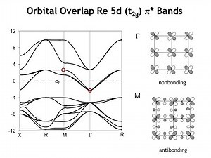 Lecture 36 3D Band Structures Part 3