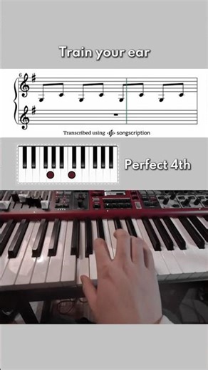 Music theory fundamentals: Intervals