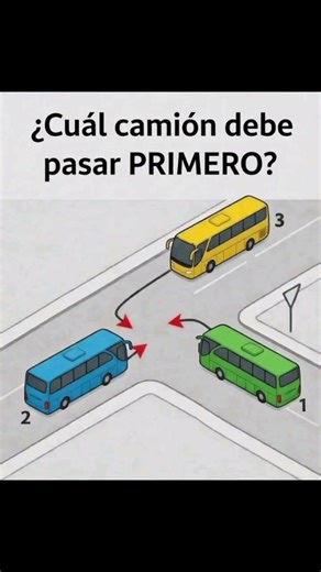 cual debe pasar primero #viral #humor#memes#mexico #tendencia #tiktok #camiones #youtubeshorts#reels