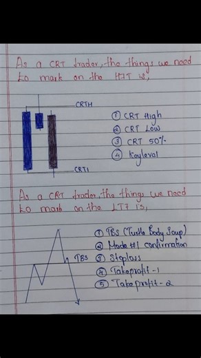 AR Trading Academy on Instagram: "Simplest trading strategy ever ... #turtlebodysoup #candlerangetheory #crt #tbs"