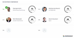 Performance Food Group Competitors