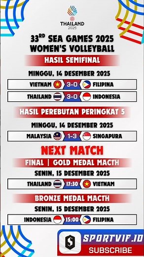 🏐🔥 2025 SEA Games Women's Volleyball Results Today | Thailand vs Indonesia