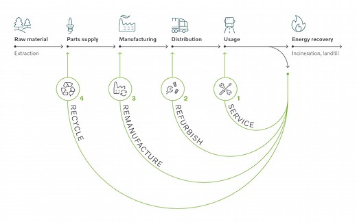 How manufacturing can raise the bar on global climate goals