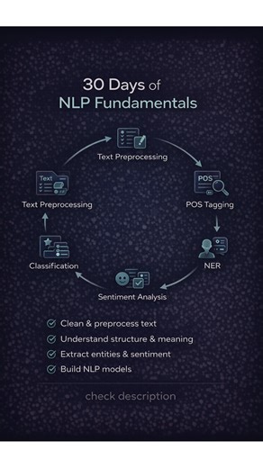 Nomidl on Instagram: "📆 Ready to master NLP in 30 days? 💡 This guide breaks down a complete 30-day roadmap to learn Natural Language Processing — from basics like tokenization to advanced tasks like sentiment analysis, embeddings, and model building! Whether you’re a beginner or brushing up your skills, this plan gives clear, actionable steps to level up your NLP journey! 🚀 📌 Tap the link in @nomidlofficial’s bio 🔗 Or read here: https://www.nomidl.com/natural-language-processing/30-days-of-